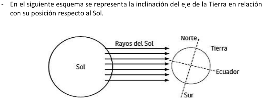 Texto o figura de apoyo para la pregunta 7 del examen de Ciencias Naturales (Nivel Básico 2)