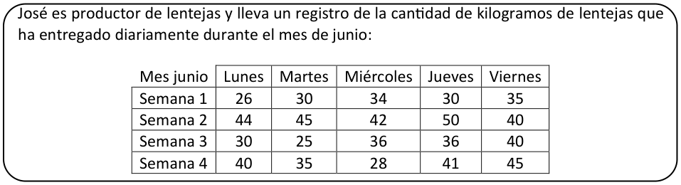 Texto o figura de apoyo para las preguntas 1 a 4 del examen de Educación Matemática (Nivel Básico 2)