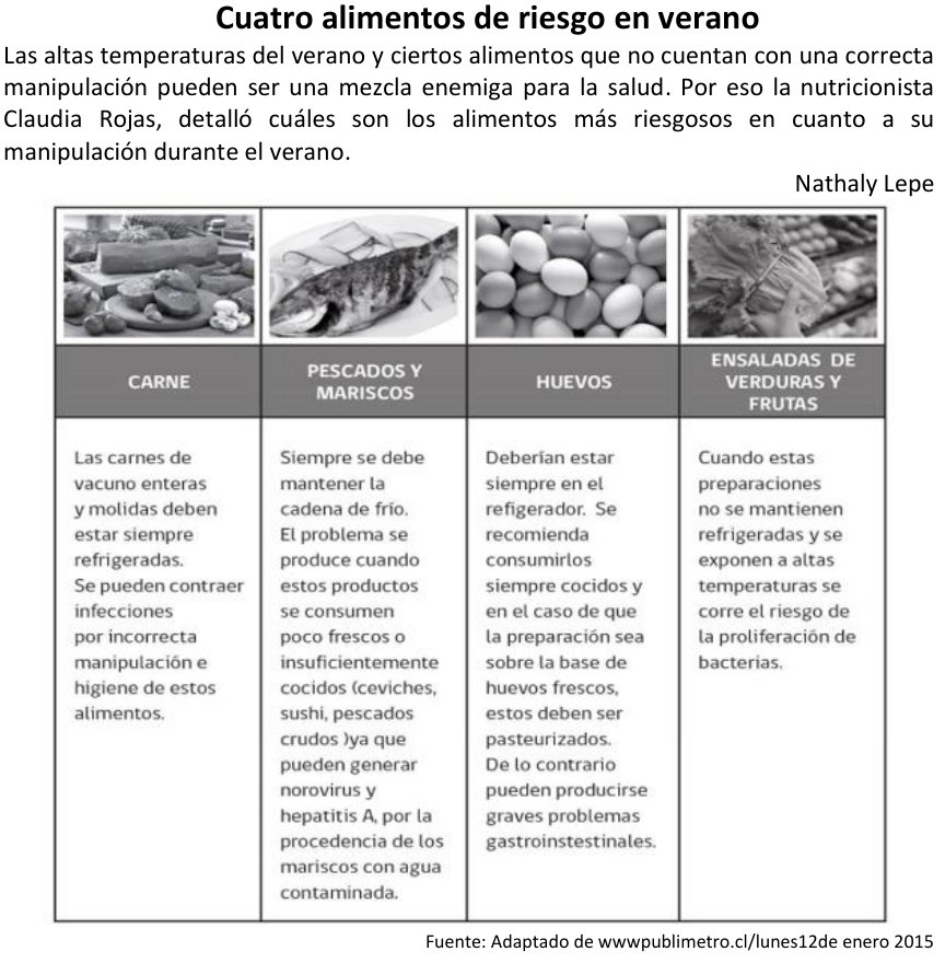 Texto o figura de apoyo para las preguntas 5 a 10 del examen de Lengua Castellana y Comunicación (Tercer Nivel)