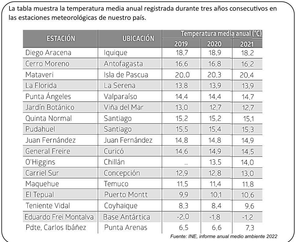 Texto o figura de apoyo para las preguntas 4 a 7 del examen de Educación Matemática (Tercer Nivel)