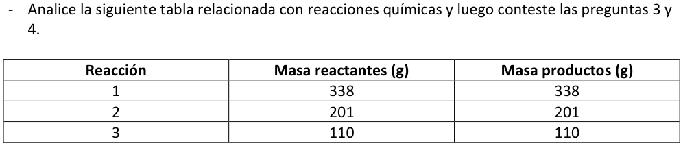 Figura de la pregunta 3 del examen de Ciencias Naturales (Nivel Medio 1)
