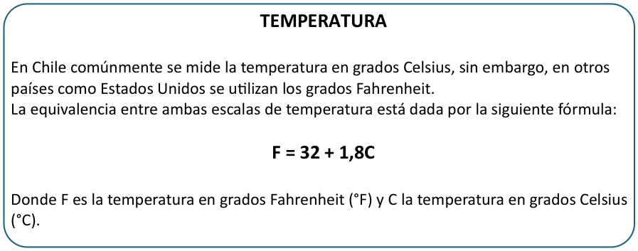 Texto o figura de apoyo para las preguntas 5 a 7 del examen de Educación Matemática (Nivel Medio 1)
