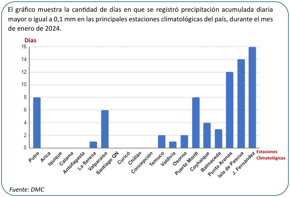 Texto o figura de apoyo para las preguntas 8 a 10 del examen de Educación Matemática (Nivel Medio 1)