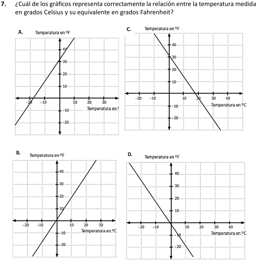 Pregunta 7 del examen de Educación Matemática (Nivel Medio 1), con sus alternativas