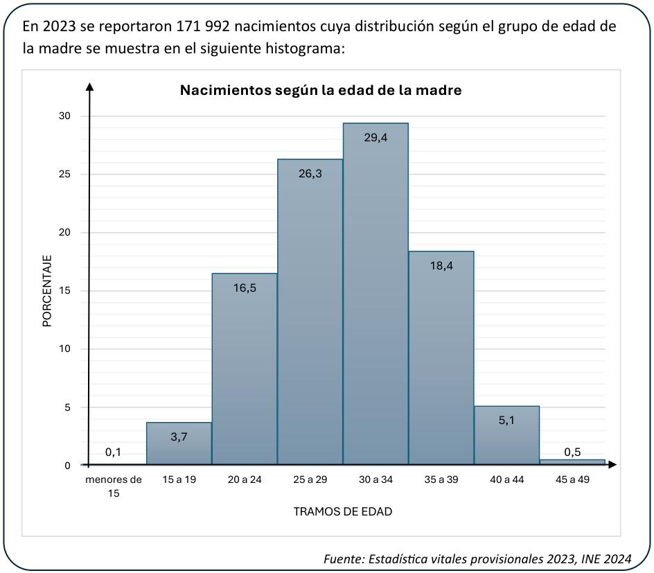 Texto o figura de apoyo para las preguntas 1 a 3 del examen de Educación Matemática (Segundo Nivel Medio)