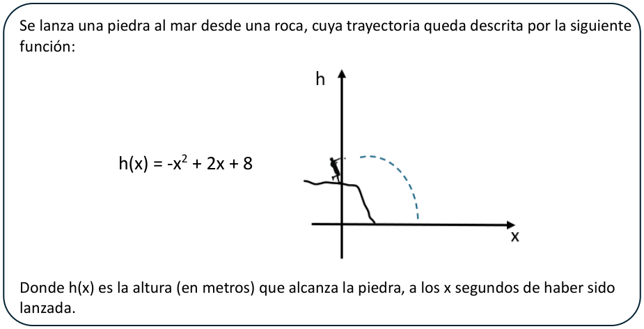 Texto o figura de apoyo para las preguntas 7 a 8 del examen de Educación Matemática (Segundo Nivel Medio)