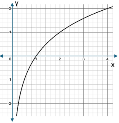 Figura de la pregunta 10 del examen de Educación Matemática (Segundo Nivel Medio)