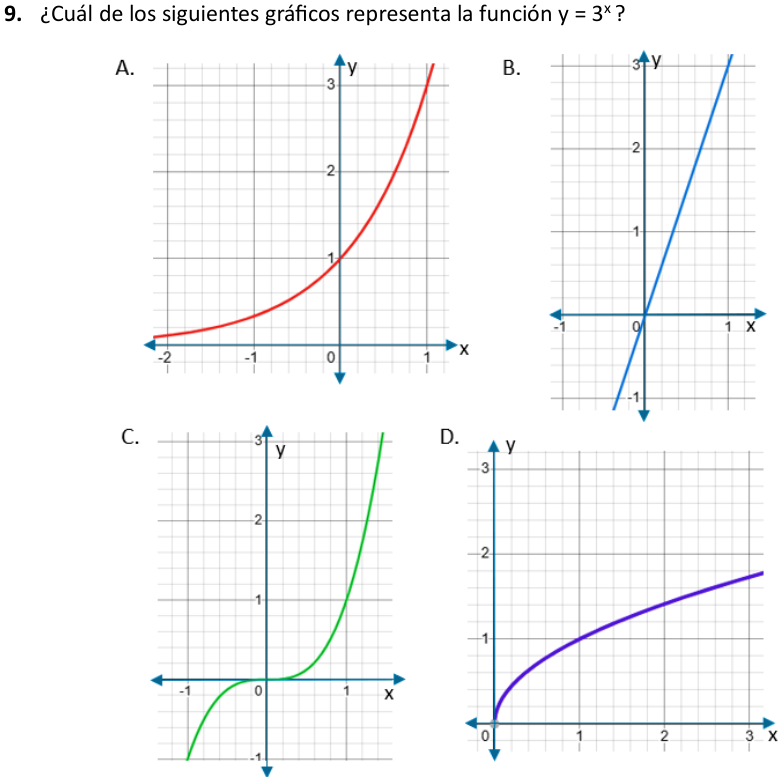 Pregunta 9 del examen de Educación Matemática (Segundo Nivel Medio), con sus alternativas